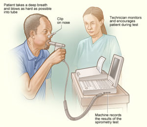 Asthma Treatment Spirometry