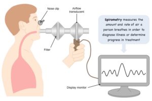 Pulmonary Function Tests